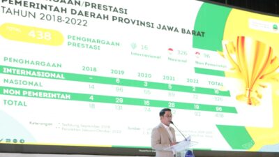 Gubernur Ingatkan Bupati/Wali Kota Akselerasi West Java Digital Province